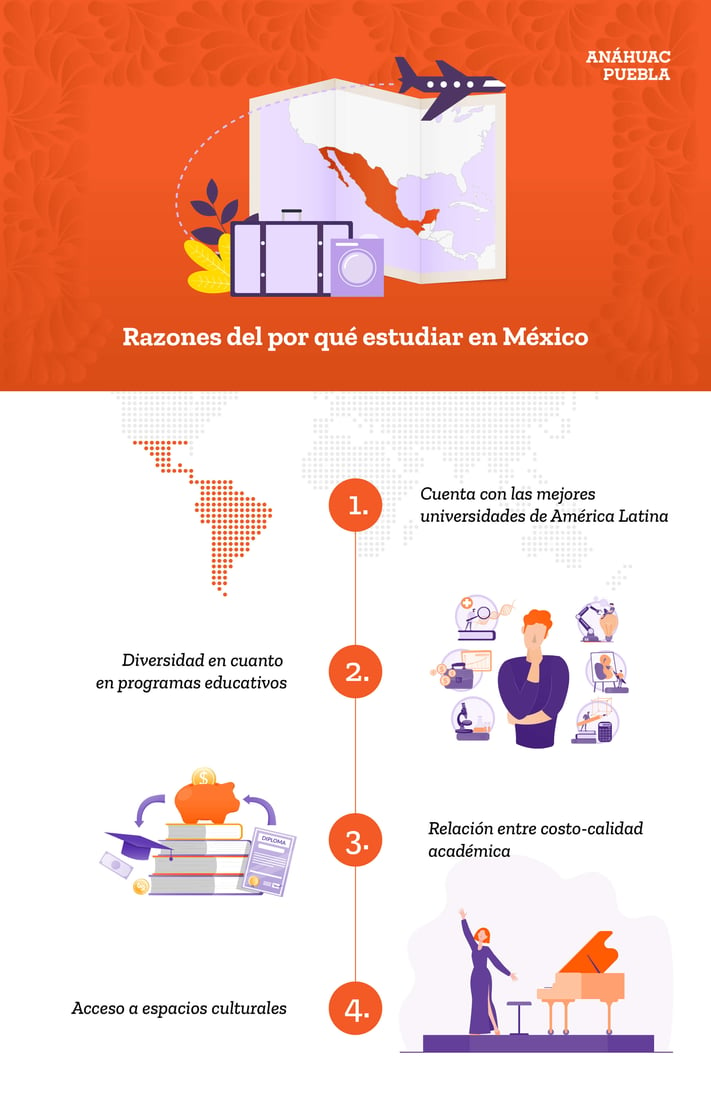 Infografía de las razones del por qué estudiar en México la licenciatura