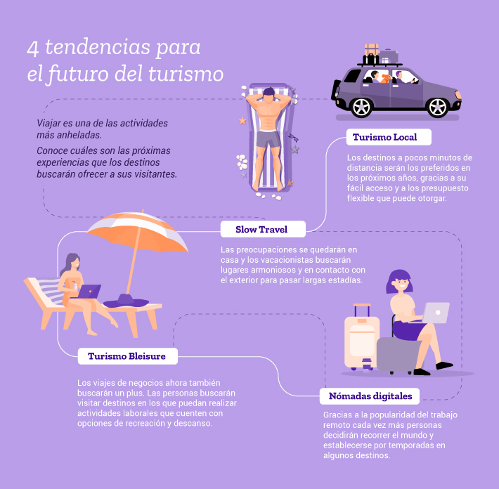 Tendencias Del Turismo: Lo Que Debes Saber