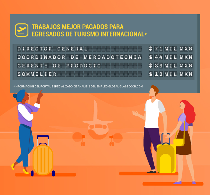 Infografía de los trabajos mejores pagados del turismo internacional